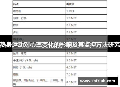 热身运动对心率变化的影响及其监控方法研究