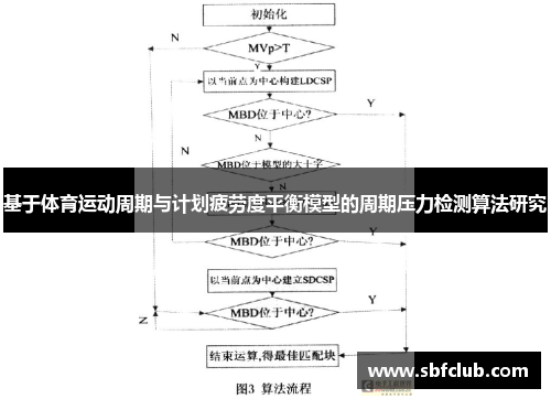 基于体育运动周期与计划疲劳度平衡模型的周期压力检测算法研究