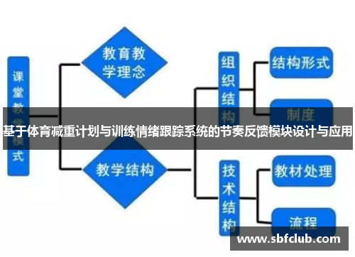 基于体育减重计划与训练情绪跟踪系统的节奏反馈模块设计与应用