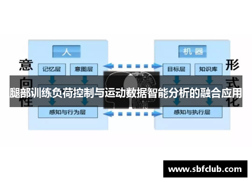 腿部训练负荷控制与运动数据智能分析的融合应用